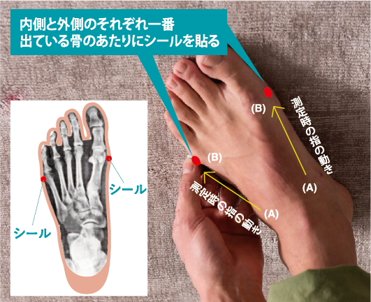 オーダーシューズ革靴2. ループメジャーでシールを貼って足囲（そくい）を測る